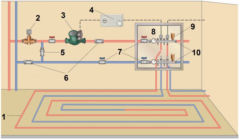 теплый пол водяной схема