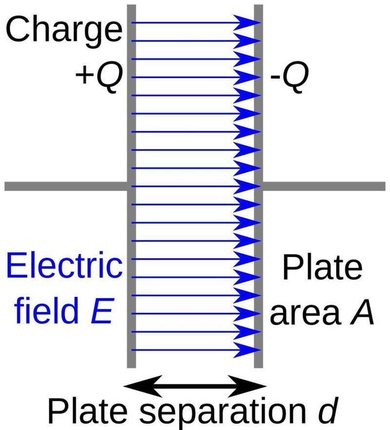 Схематическая диаграмма конденсатора, две параллельные проводящие пластины которого имеют одинаковые по величине и разные по знаку заряды, что создаёт между ними электрическое поле гравитация, интересно, космонавты, космос, факты