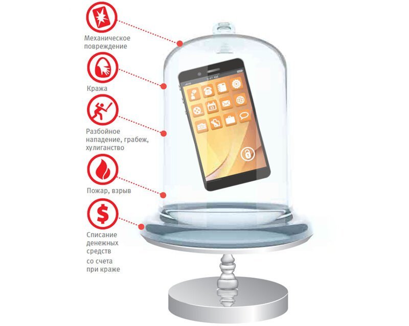 9 советов, которые спасут вас в случае кражи смартфона 9 советов, которые спасут вас в случае кражи смартфона гаджеты,мир,смартфоны,советы,технологии