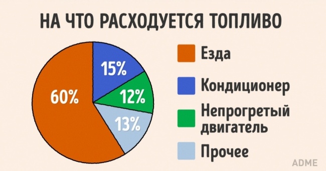 14 хитростей, которые пригодятся любому автомобилисту