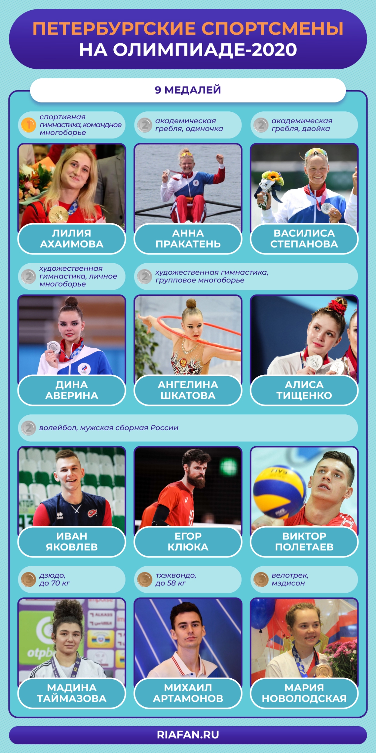 Олимпиада-2020: петербургские атлеты завоевали девять наград, в том числе золото