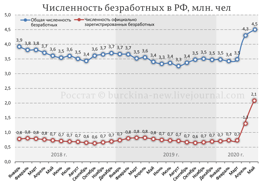 Путин на другой планете живет, родной... будет, России, стране, надеюсь, живет, выборах, очень, после, этого, планете, другой, Человек, пенсии, притоке, сейчас, заинтересована, которые, которое, пакость, понятно