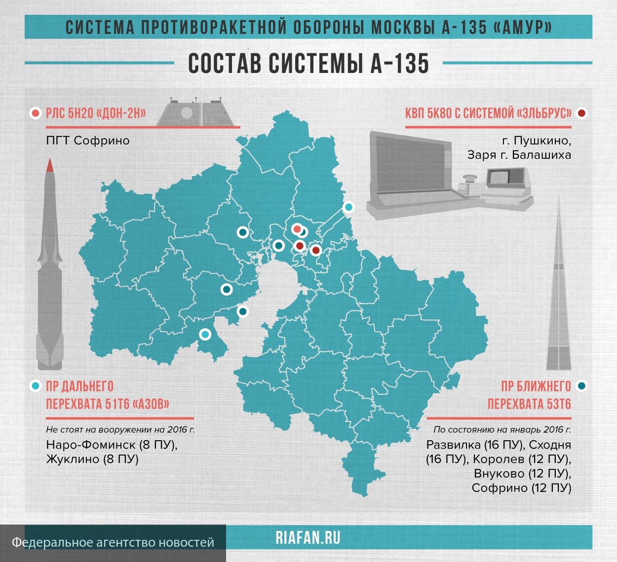 Закрытые районы. Система обороны Москвы противоракетной обороны. А-135 система противоракетной обороны Москвы. А-135 Амур система противоракетной обороны. Система про Москвы а-135 карта.