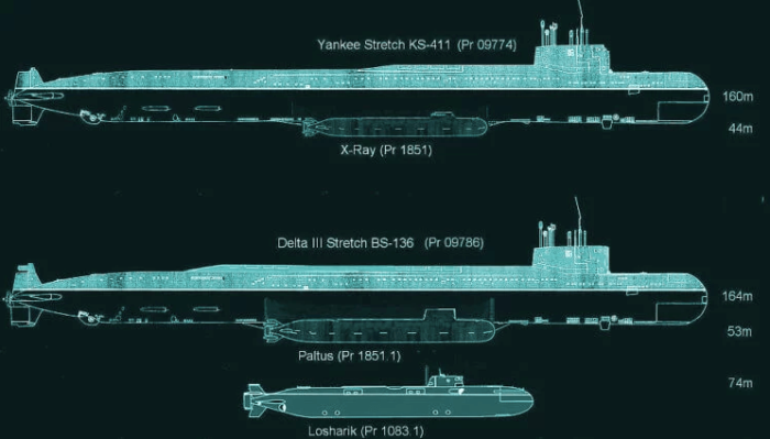 АС-12: история самой секретной российской подводной лодки 