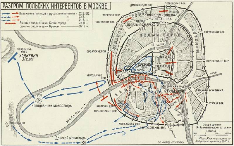 Как польско-литовская армия гетмана Ходкевича прорывалась в Москву Как польско-литовская армия гетмана Ходкевича прорывалась в Москву история