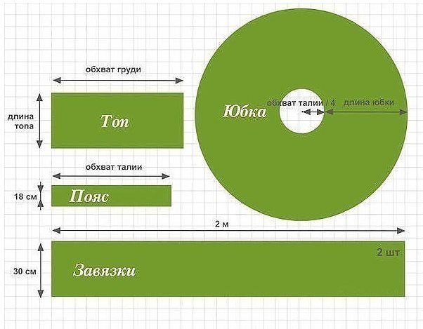 Выкройка слинга - платья очумелые ручки