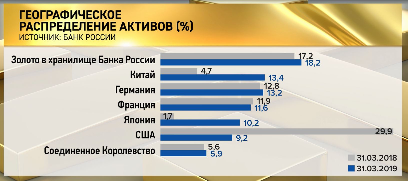 Валютно золотой резерв