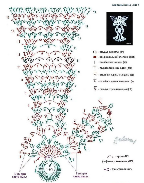 Ангелочки крючком со схемами