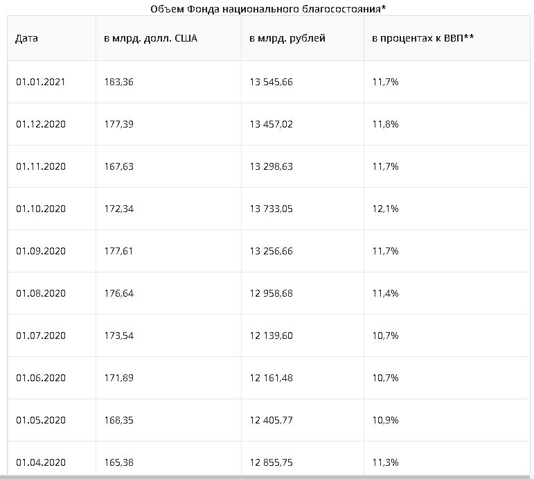 О чьей прибыли заботится Минфин, или зачем ведомство продолжает повышать госдолг на фоне рекордных запасов в ФНБ? О чьей прибыли заботится Минфин, или зачем ведомство продолжает повышать госдолг на фоне рекордных запасов в ФНБ? россия