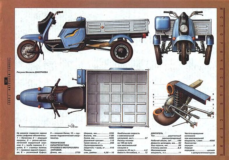 Грузовой мотороллер «Муравей» – забытая легенда советская автопрома