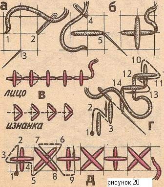Вышивка. Вышивание крестом и полукрестом. Урок №3