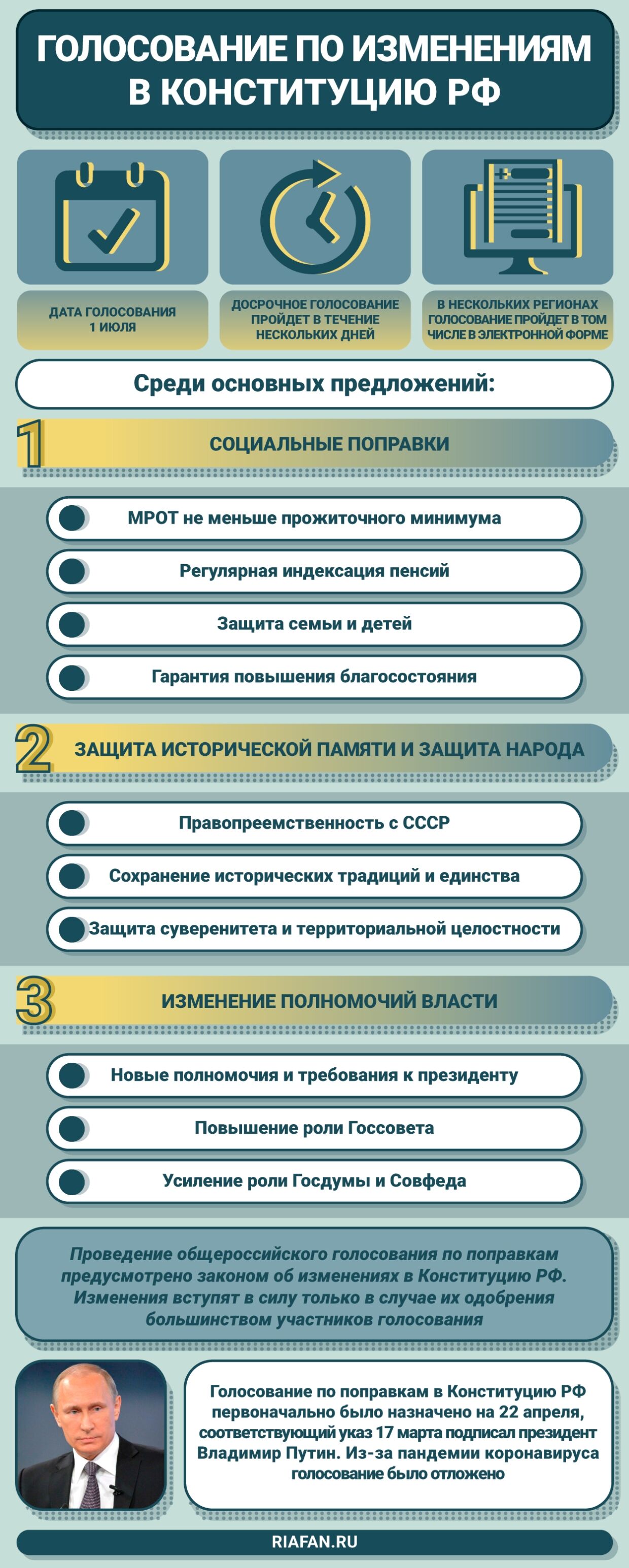 Головченко объяснил распределение россиян на пунктах голосования по конституции