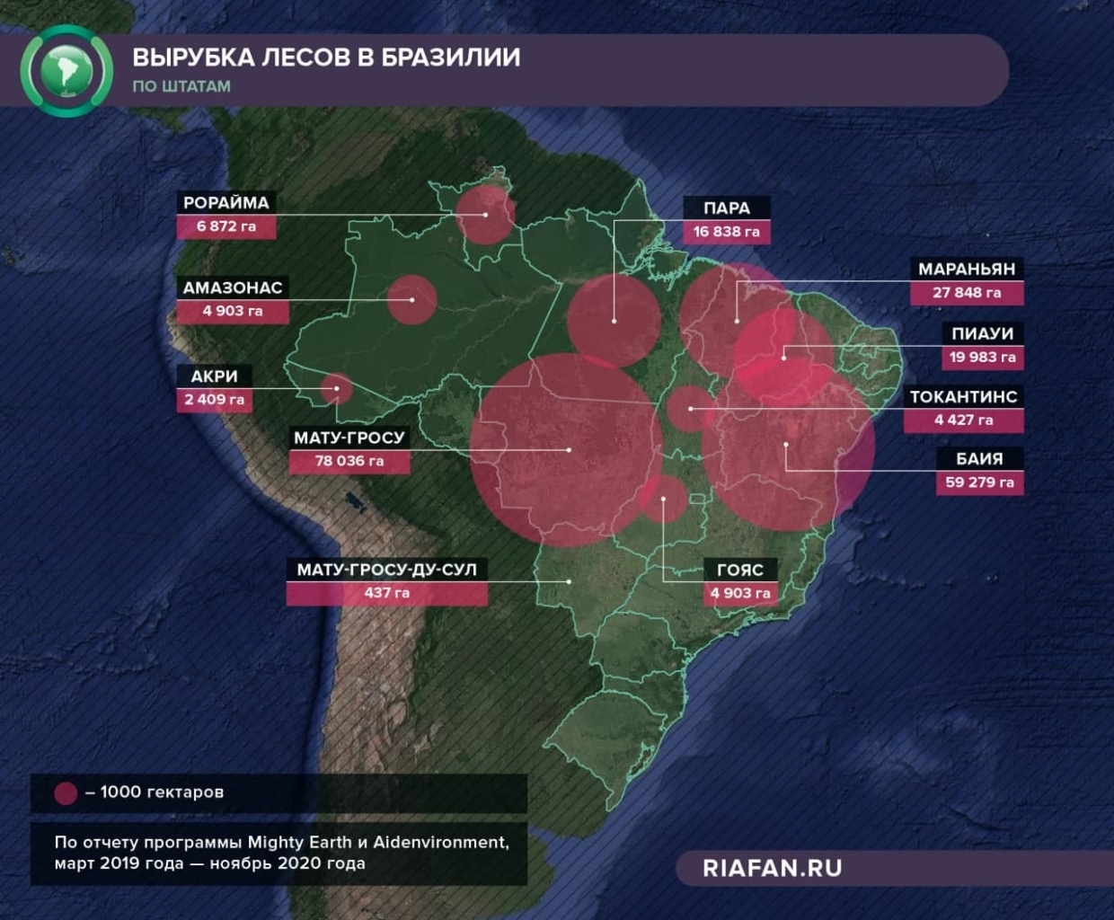 Объемы вырубки лесов в Бразилии