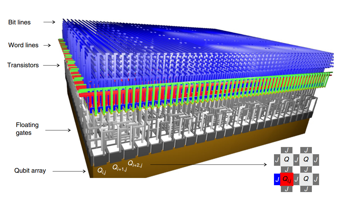 Устройство квантового компьютера схема