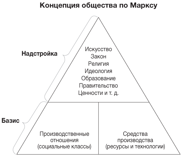 Без «измов». Всё основано на принуждении Без «измов». Всё основано на принуждении история
