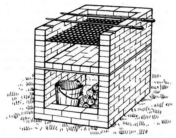 Делаем шашлычницу из кирпича сделай сам,Шашлычница