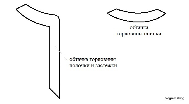 Схема обработки горловины