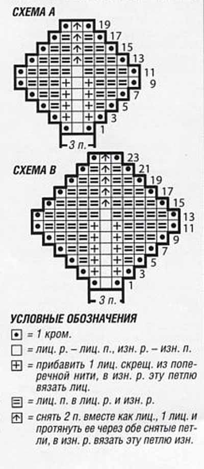 Вязание цветов спицами