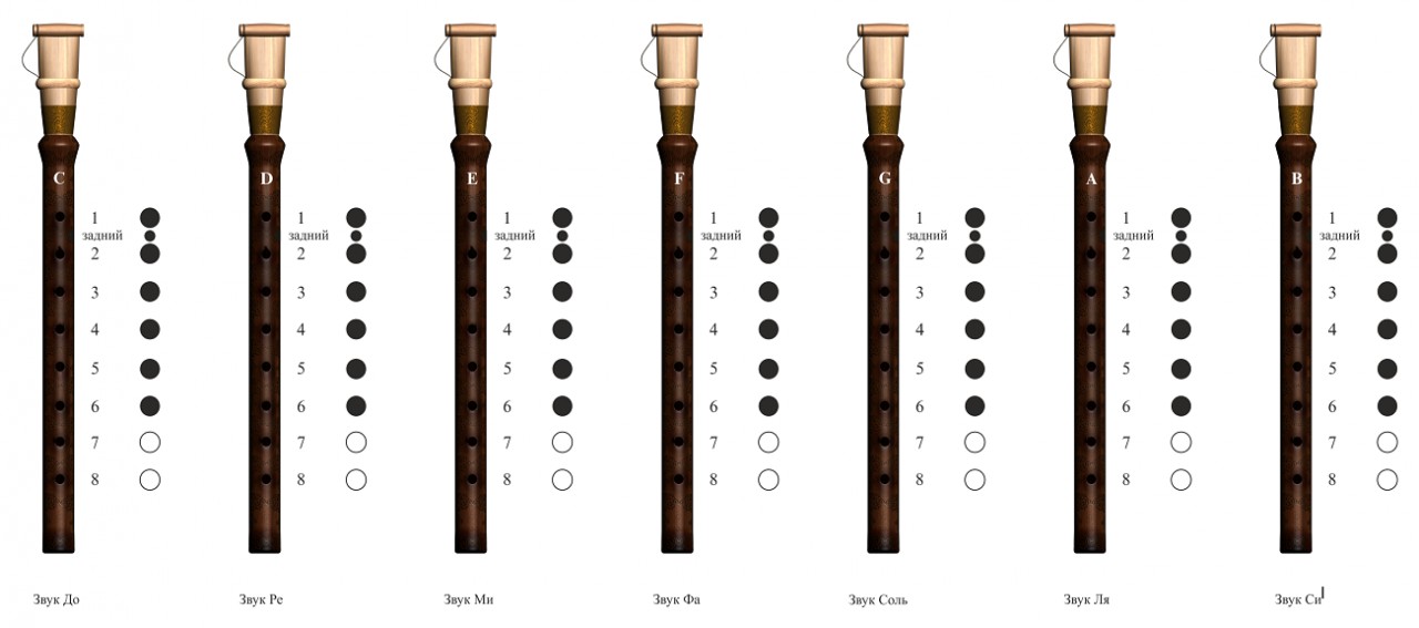 Схема игры на дудке
