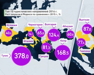 В 2016 по сравнению