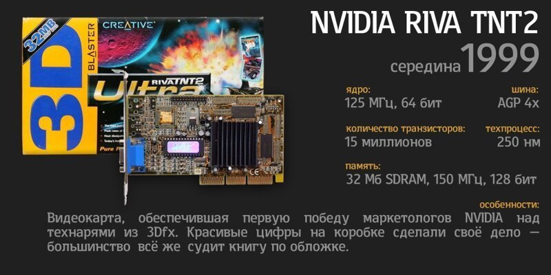 История видеокарт: 90-е 90-е, видеокарты, время, гаджеты, интересное, мир, ностальгия, прошлое