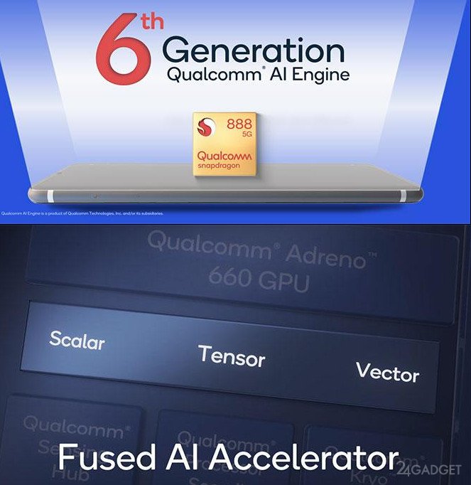 Qualcomm представила все технические характеристики флагманского чипа Snapdragon 888 Snapdragon, частотой, скорости, Qualcomm, поколении, кадров, более, обработки, обеспечивает, результате, секунду, CortexX1, формате, процессора, разработке, поколения, компания, используется, одновременно, съемку