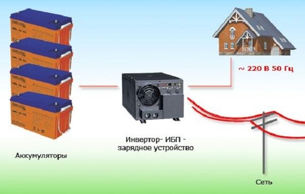 Как обеспечить автономное энергоснабжение на даче работать, отопления, электроэнергии, только, случае, оборудования, напряжения, котел, питания, бесперебойного, топлива, придется, аккумуляторов, подачи, может, мощности, энергии, работы, будут, отключения