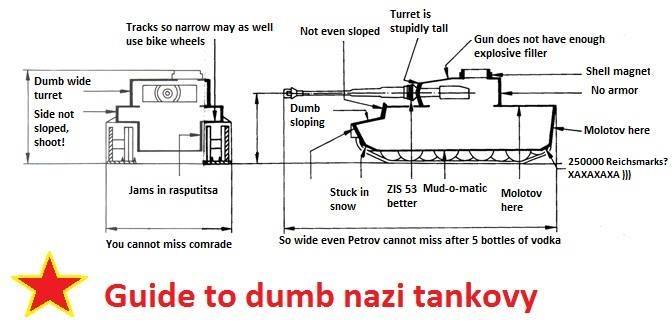 How Do Molotovs Stop Tanks