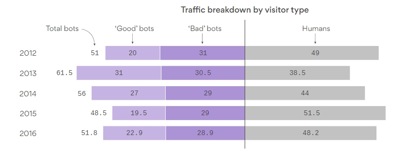bot