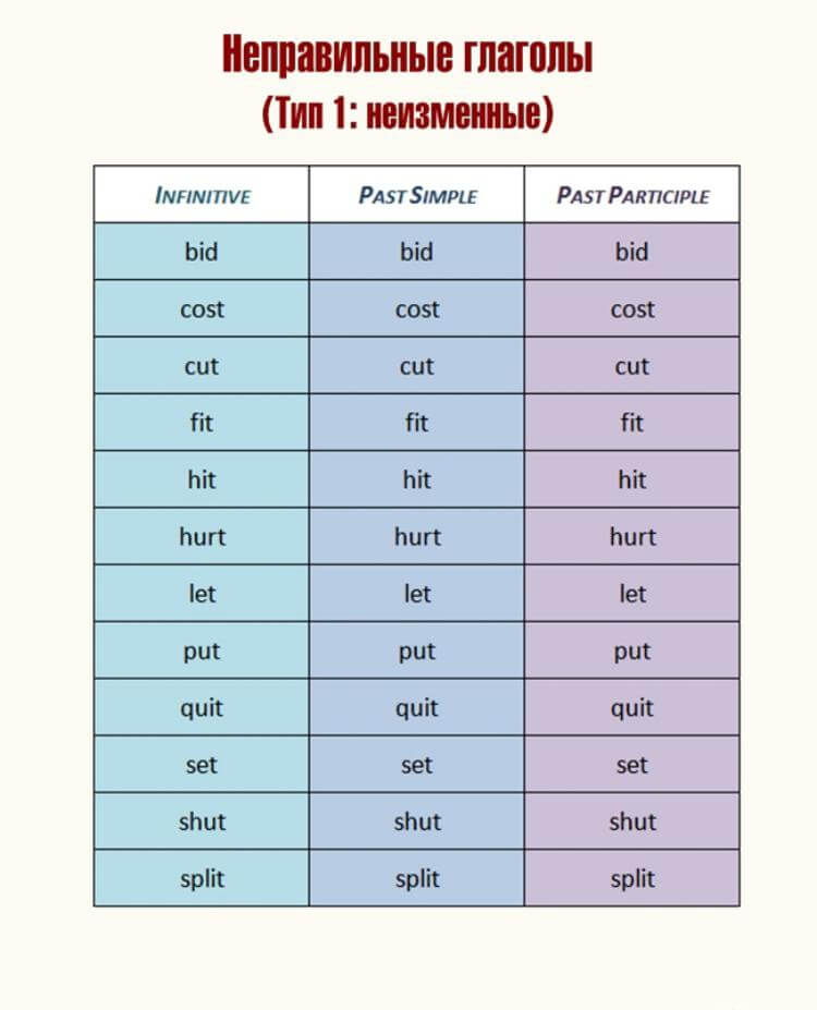 Type формы. Формы глагола Cook. Неправильные глаголы. Неправильные глаголы CODT. Три формы глагола Cook.