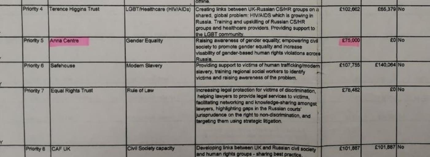 РАССЛЕДОВАНИЕ: БРИТАНСКИЕ СОРНЯКИ НА РУССКОМ ПОЛЕ ЗА МИЛЛИОНЫ ФУНТОВ РАССЛЕДОВАНИЕ: БРИТАНСКИЕ СОРНЯКИ НА РУССКОМ ПОЛЕ ЗА МИЛЛИОНЫ ФУНТОВ расследование