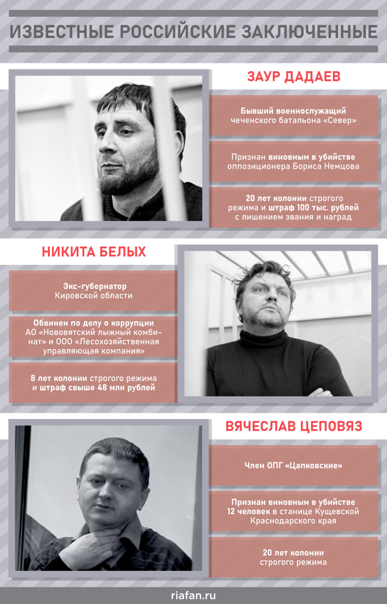«Хорошо сидим»: Как устроились «успешные арестанты» в российских тюрьмах