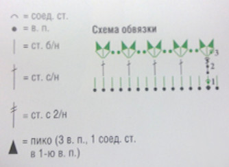 Ажурное летнее платье крючком (схема и пошаговое описание)... Еще одна авторская вещь!