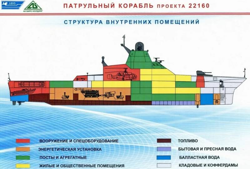 Какие модули нужны нашим кораблям? Какие модули нужны нашим кораблям? вмф