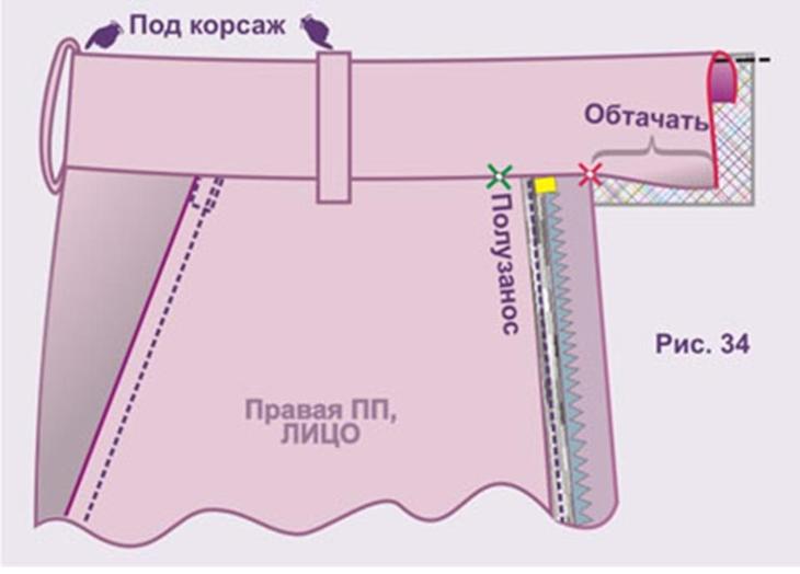 Выкройка пояса для женских брюк, пошитых своими руками, вариант 3