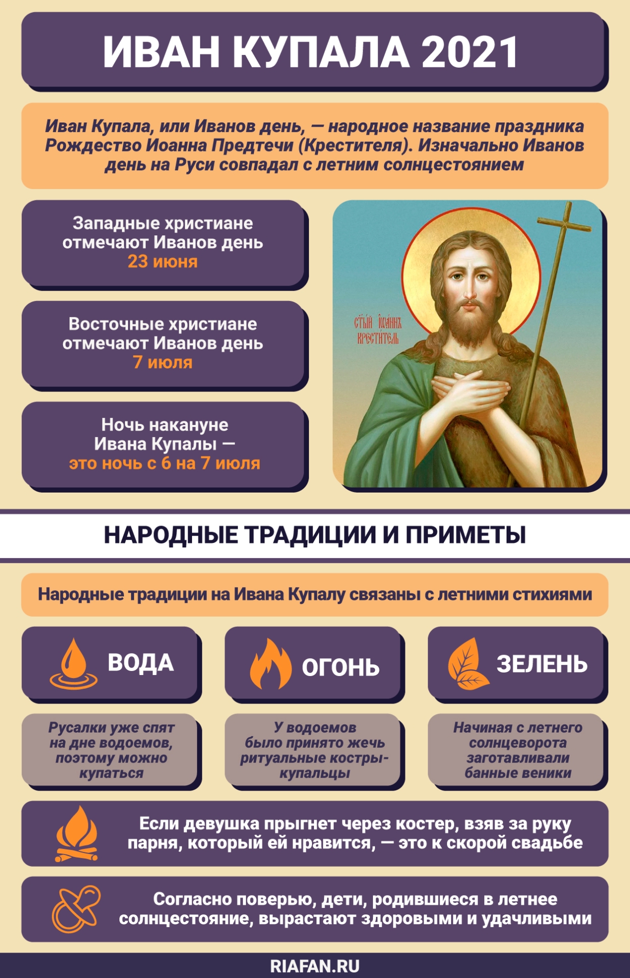 Иван Купала: что за праздник, традиции и обряды, что нельзя делать в купальскую ночь Общество