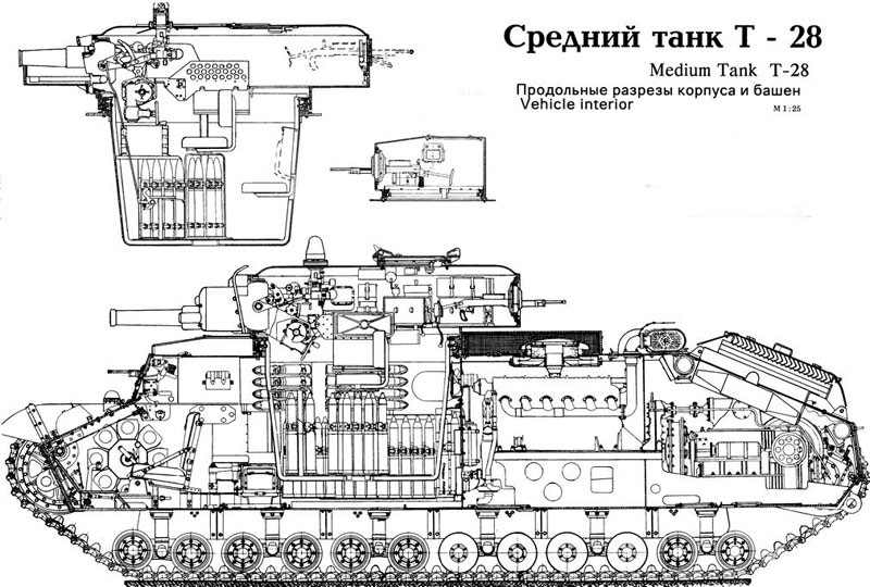 Броня крепка и танки наши быстры... Советский средний танк Т-28 СССР, война, история, танки, факты