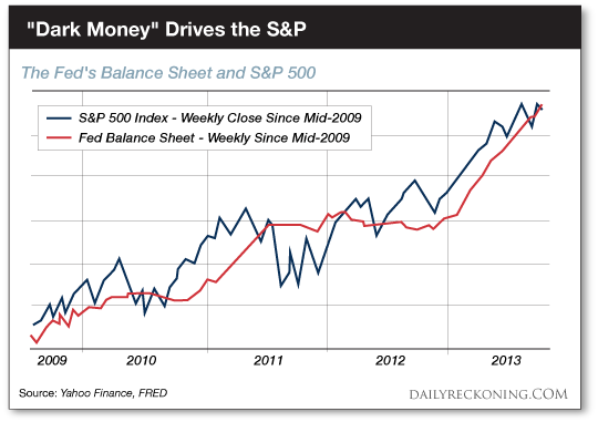 Dark Money