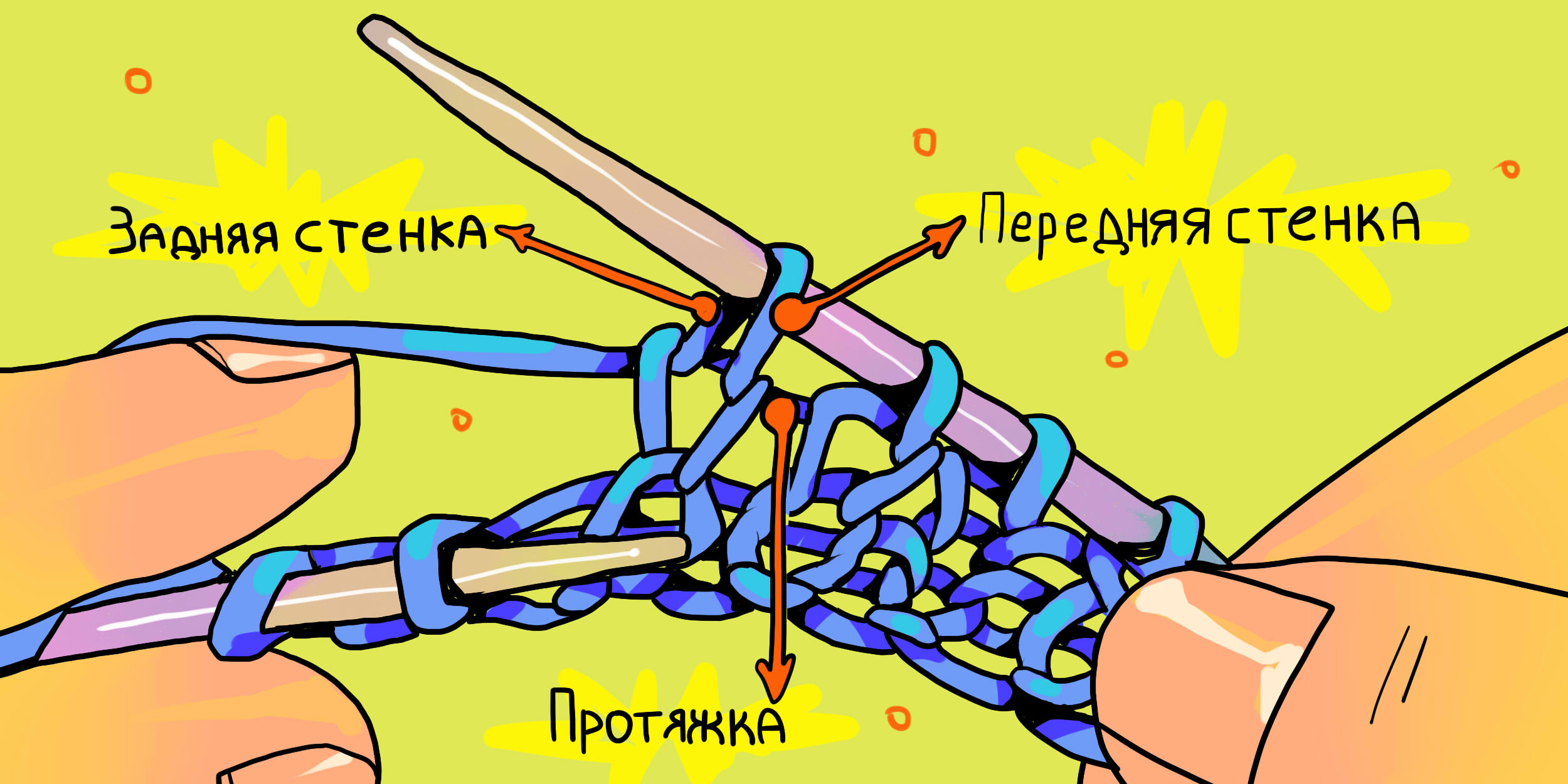 Как научиться вязать спицами и крючком: подробная инструкция для новичков петли, петель, вязании, можно, крючком, вязать, крючок, изнаночные, обычно, связать, вяжутся, будет, бабушкины, спицами, лучше, резинку, вязания, стенку, лицевыми, чтобы