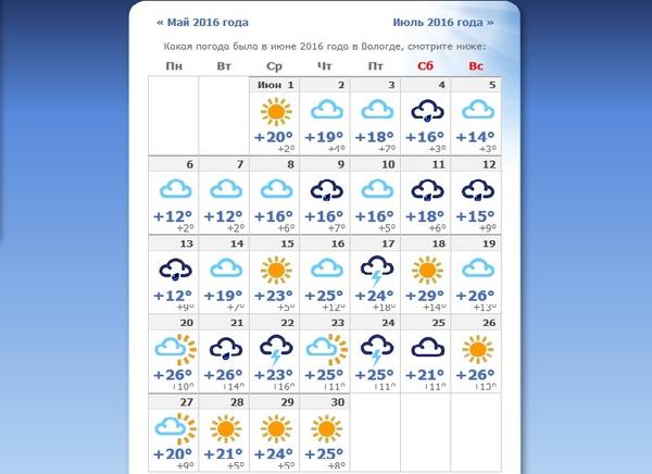 Прогноз погоды вологда карта