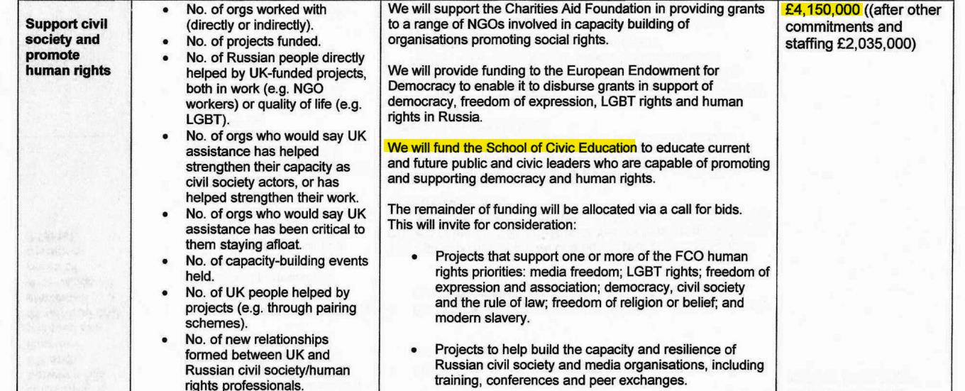 РАССЛЕДОВАНИЕ: БРИТАНСКИЕ СОРНЯКИ НА РУССКОМ ПОЛЕ ЗА МИЛЛИОНЫ ФУНТОВ РАССЛЕДОВАНИЕ: БРИТАНСКИЕ СОРНЯКИ НА РУССКОМ ПОЛЕ ЗА МИЛЛИОНЫ ФУНТОВ расследование