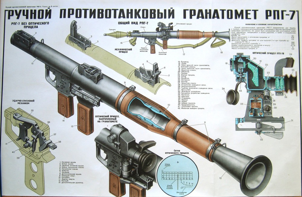 Советские учебные плакаты по НВП