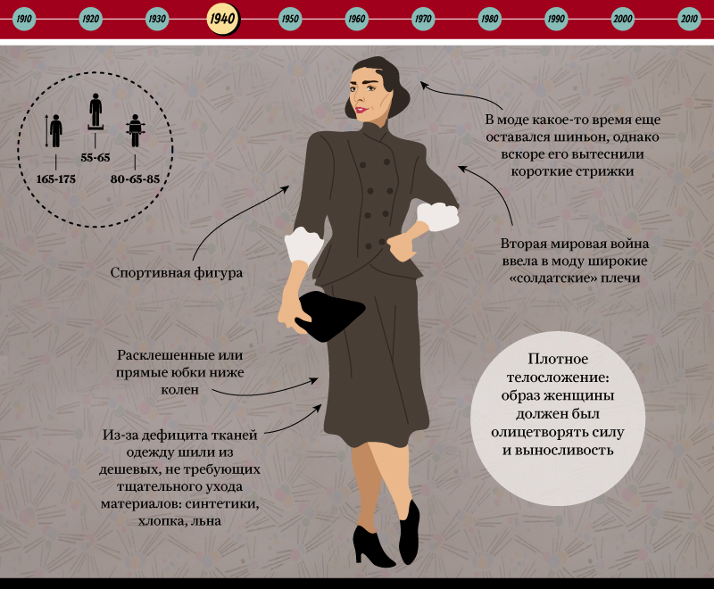 Составляющие образа женщины. Инфографика одежда. Женщина инфографика. Инфографика женская одежда. Инфографика костюм женский.