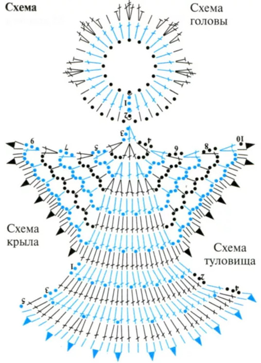 Ангелочки крючком со схемами