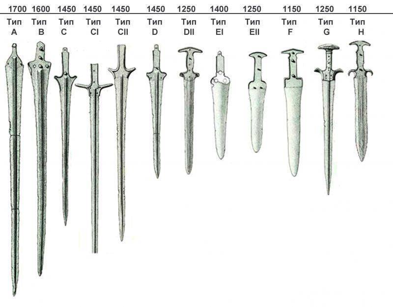 Бронзовые мечи в боях и музеях бронзового, клинка, которые, мечей, очень, мечах, оружия, также, только, древних, воинов, более, мечами, самые, Затем, воины, может, можно, клинок, рукоять