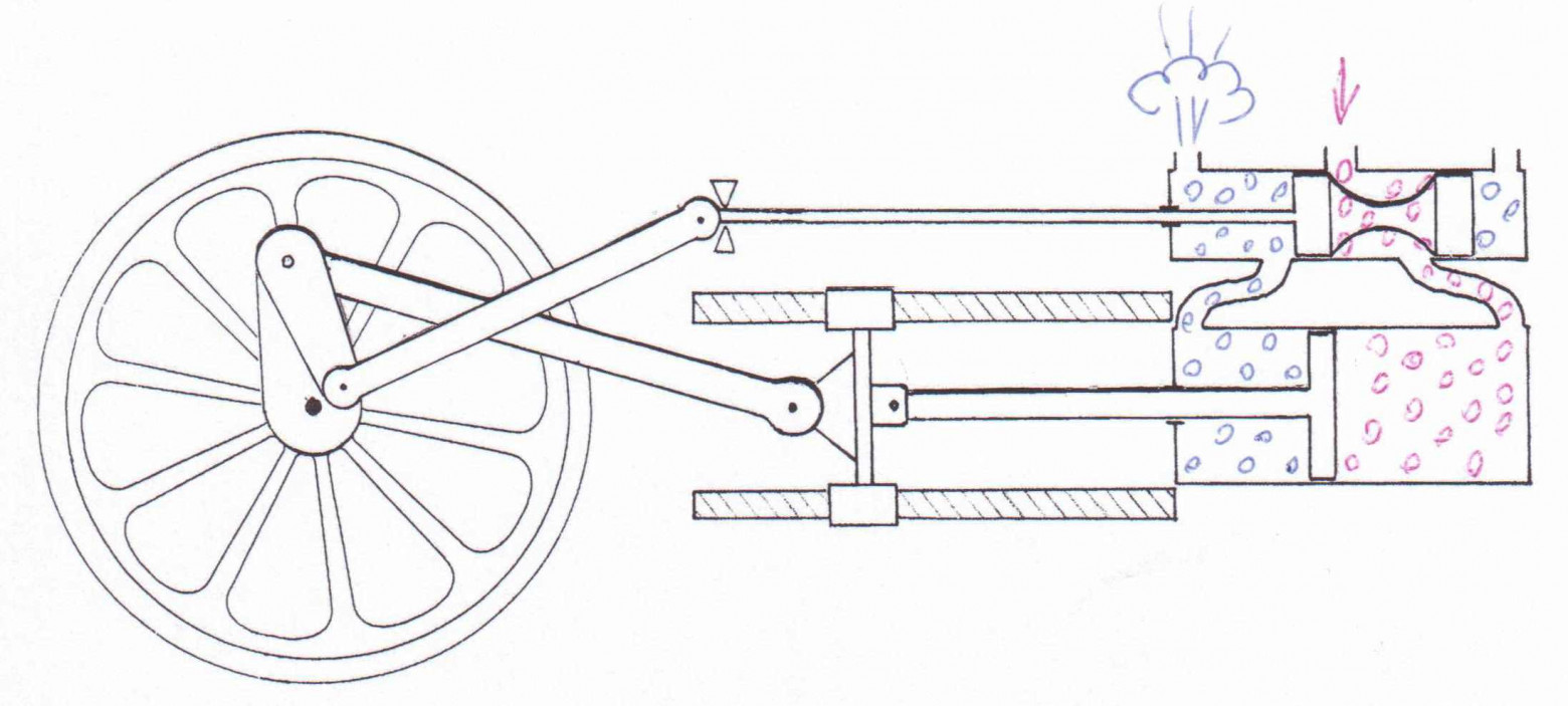 Паровой двигатель рисунок