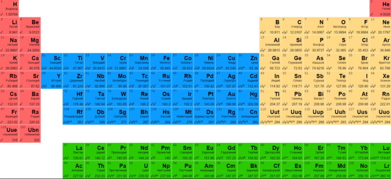 «Вся химия строится на нём»: московский химик рассказал о роли периодического закона Менделеева