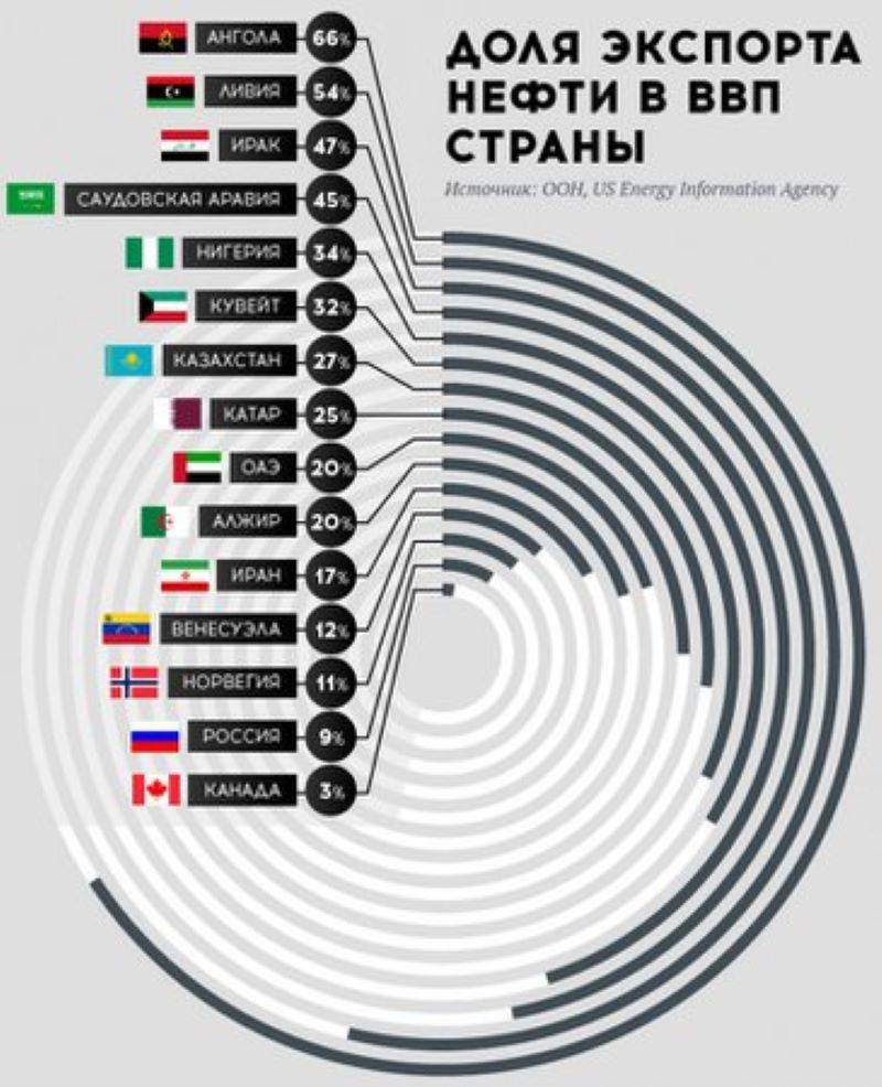 Бразилия плюс. Нефтяное пополнение в интересах ОПЕК геополитика