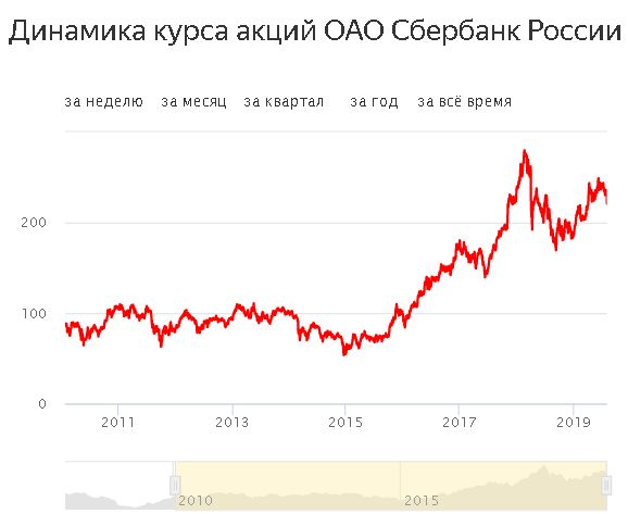 Кондолиза Райс и американские инвесторы просят защитить Сбербанк и поколение Макдональдса Кондолиза Райс и американские инвесторы просят защитить Сбербанк и поколение Макдональдса геополитика,россия