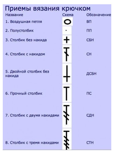 Лайфхаки, которые будут полезны и начинающим, и опытным мастерицам + 64 совета по вязанию!!!